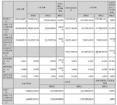 艾比森三季度財報:營收10.53 億元